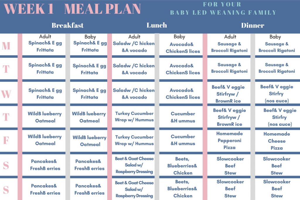 Week 1 Meal Plan - Family Style Nutrition